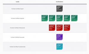 Atualizações do Programa de Certificação NSE